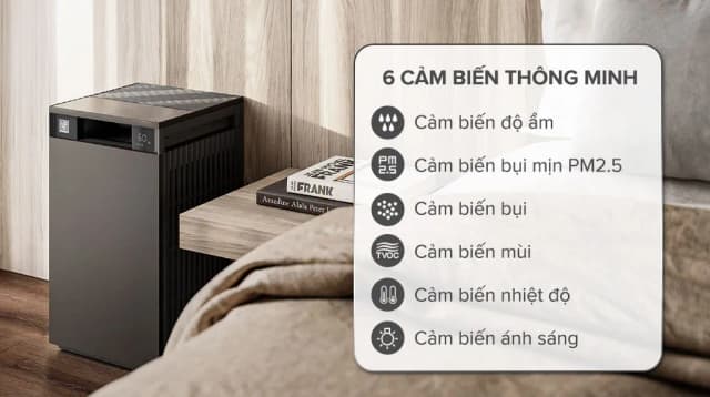 So sánh giá Máy lọc không khí Sharp FX-S120V-W 72W rẻ nhất? - Ảnh 11