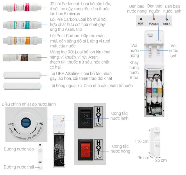 So sánh giá Máy lọc nước RO nóng lạnh Korihome WPK-903 7 lõi rẻ nhất? - Ảnh 7