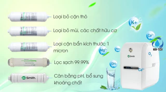 So sánh giá Máy lọc nước RO AOSmith E2 5 lõi rẻ nhất? - Ảnh 18