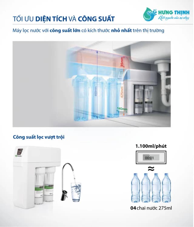 So sánh giá Máy lọc nước RO AOSmith R400E 2 lõi rẻ nhất? - Ảnh 15
