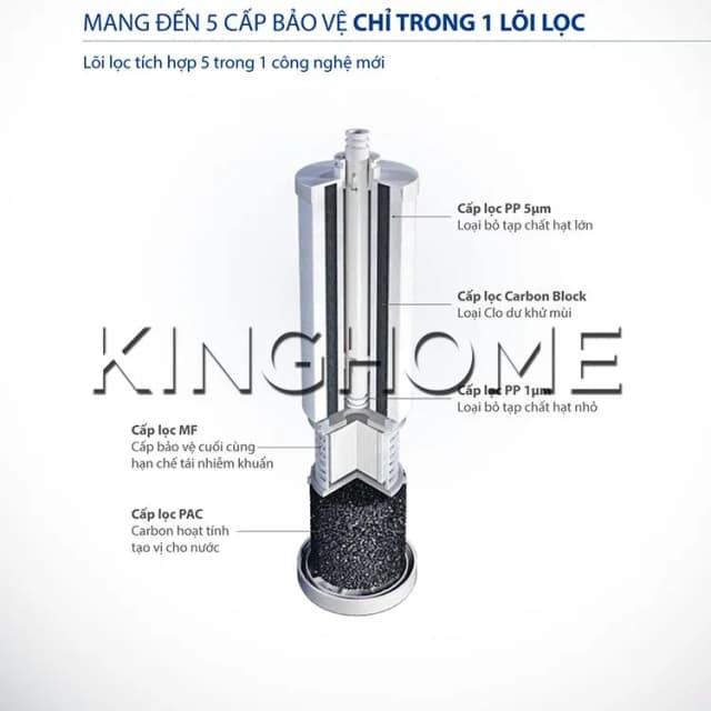 So sánh giá Máy lọc nước RO AOSmith R400E 2 lõi rẻ nhất? - Ảnh 18