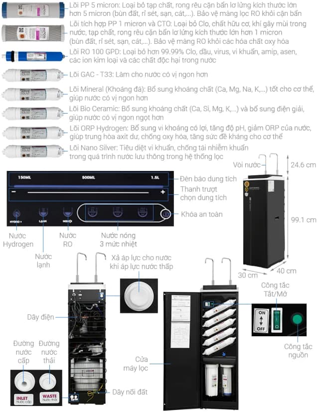 So sánh giá Máy lọc nước RO Hydrogen ion kiềm Mutosi MP-U28H 11 lõi rẻ nhất? - Ảnh 11