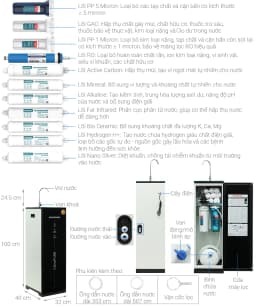Máy lọc nước RO Hydrogen Sunhouse UltraPure SHA8896L 12 lõi