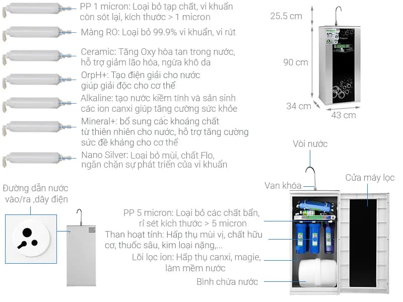 So sánh giá Máy lọc nước RO lọc nước mặn, nước lợ Kangaroo KG3500AVTU 10 lõi - Tìm sản phẩm giá rẻ nhất - Ảnh 10