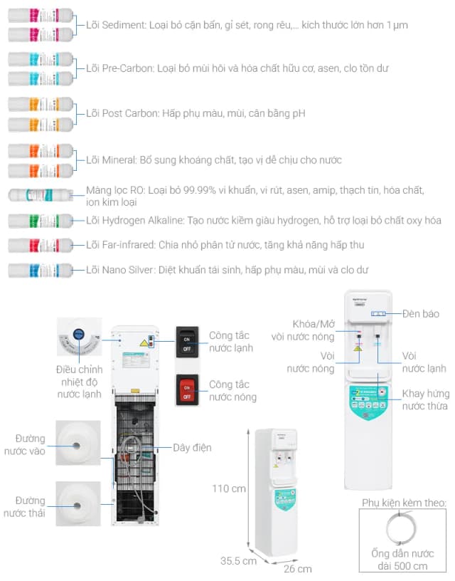 So sánh giá Máy lọc nước RO nóng lạnh Korihome WPK-962 12 lõi rẻ nhất? - Ảnh 8