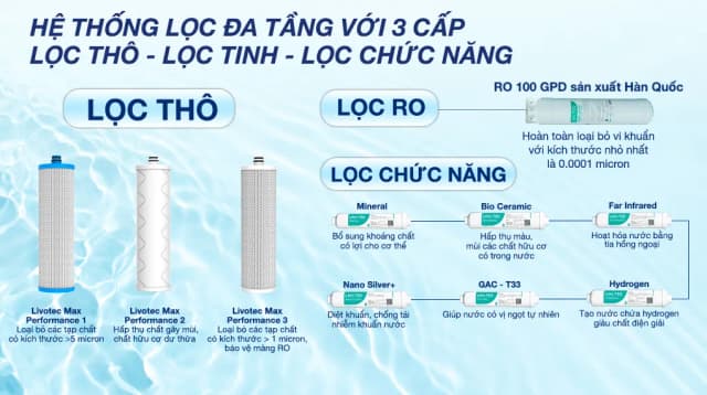 So sánh giá Máy lọc nước RO Hydrogen Livotec 608 10 lõi rẻ nhất? - Ảnh 18
