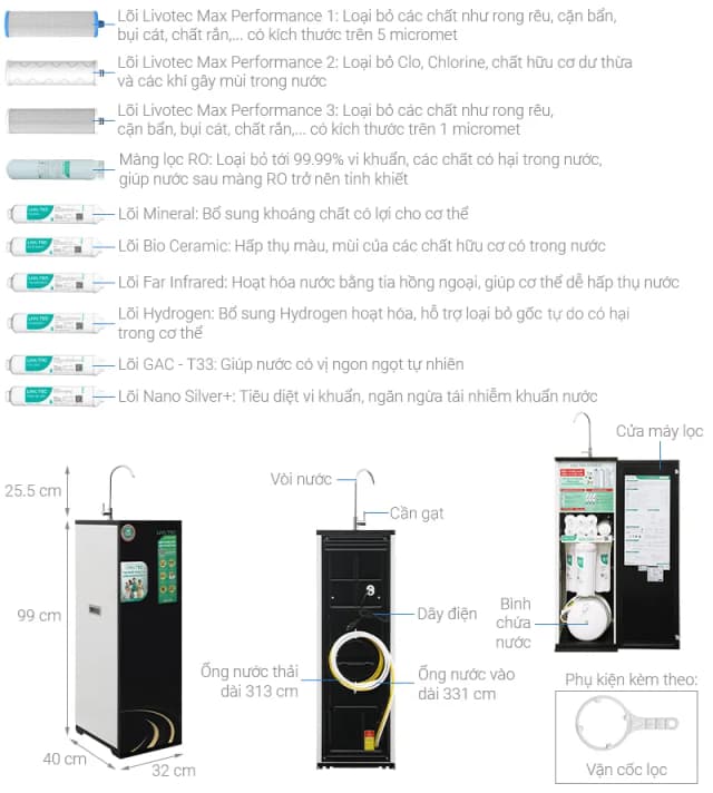 So sánh giá Máy lọc nước RO Hydrogen Livotec 608 10 lõi rẻ nhất? - Ảnh 4
