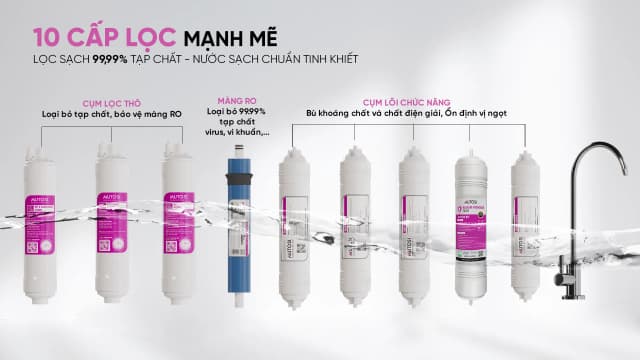 So sánh giá Máy lọc nước RO Hydrogen ion kiềm Mutosi MP-S1001H 10 lõi rẻ nhất? - Ảnh 8