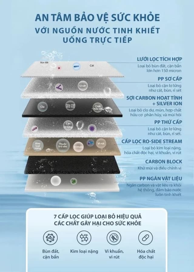 Top 1 so sánh giá Máy lọc nước RO nóng nguội AOSmith LUX-AOU800HOT 2 lõi - Tìm sản phẩm giá rẻ nhất - Ảnh 18