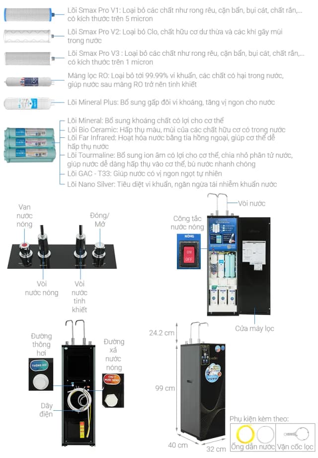 So sánh giá Máy lọc nước RO nóng nguội Karofi KAH-X29 11 lõi rẻ nhất? - Ảnh 10