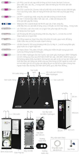 So sánh giá Máy lọc nước RO nóng nguội lạnh Hydrogen ion kiềm Mutosi MP-S1021H 10 lõi rẻ nhất? - Ảnh 5