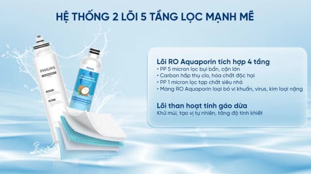 So sánh giá Máy lọc nước RO nóng nguội lạnh Philips ADD6912BL/90 2 lõi rẻ nhất? - Ảnh 10