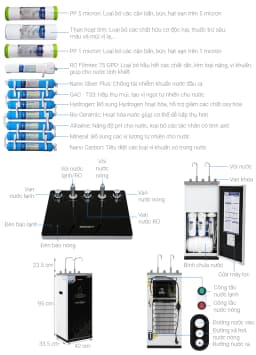 So sánh giá Máy lọc nước RO nóng nguội lạnh Sanaky Inverter VH202HY3 11 lõi - Tìm sản phẩm giá rẻ nhất - Ảnh 11