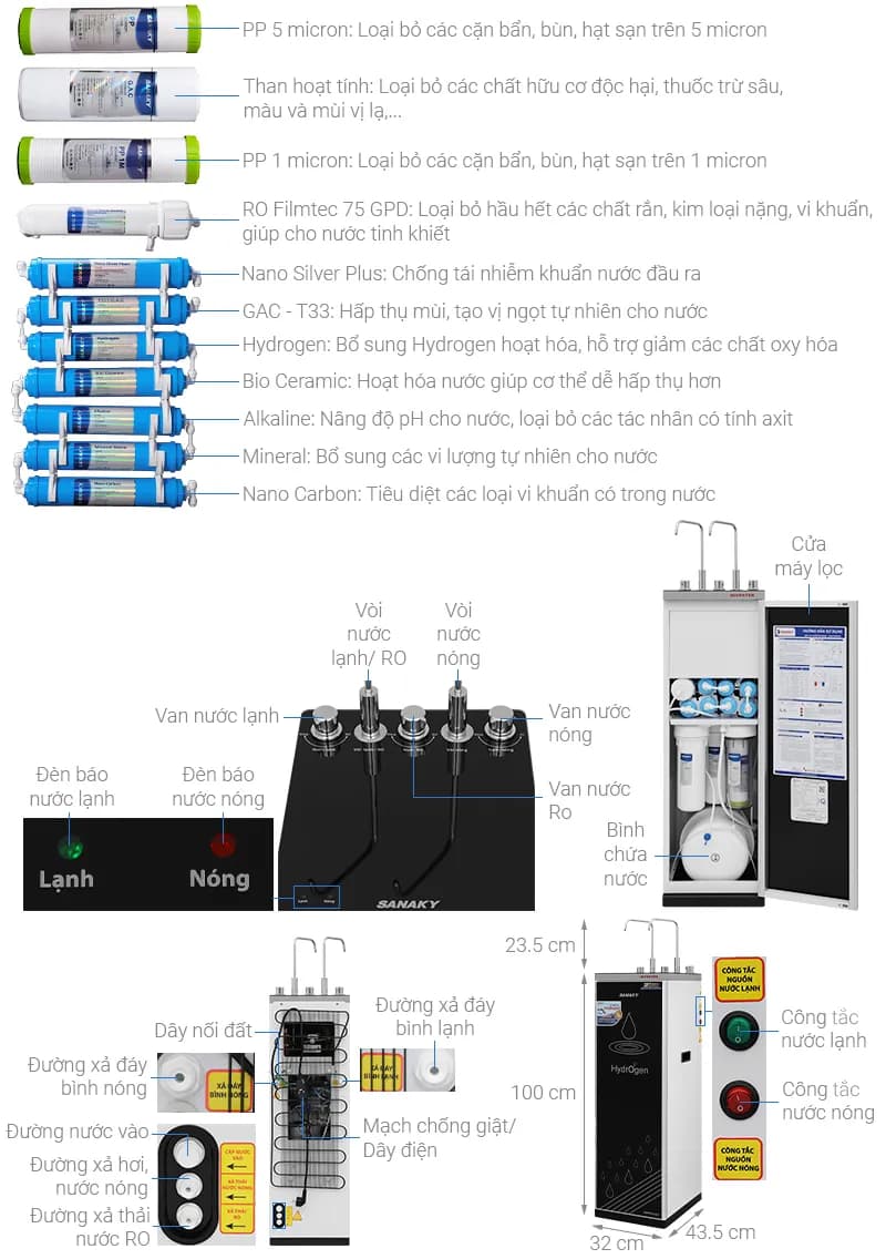 So sánh giá Máy lọc nước RO nóng nguội lạnh Sanaky Inverter VH202HY3 11 lõi - Tìm sản phẩm giá rẻ nhất - Ảnh 18