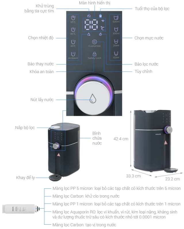 So sánh giá Máy lọc nước RO nóng nguội Philips ADD6910DG/90 1 lõi rẻ nhất? - Ảnh 10