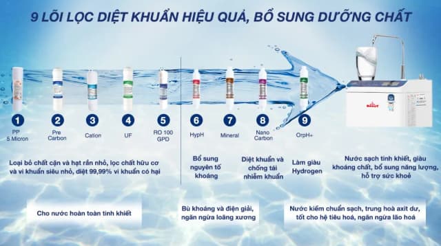 So sánh giá Máy lọc nước RO nóng nguội Hydrogen ROBOT HydroMegaPlus-9X 9 lõi rẻ nhất? - Ảnh 12