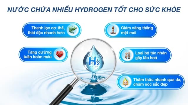 So sánh giá Máy lọc nước RO nóng nguội Hydrogen ROBOT HydroMegaPlus-9X 9 lõi rẻ nhất? - Ảnh 14
