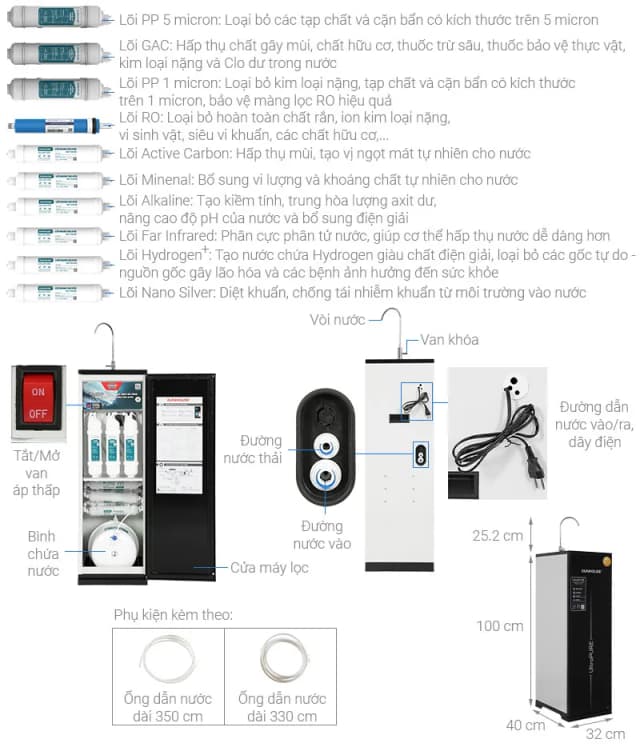 So sánh giá Máy lọc nước RO Hydrogen Sunhouse UltraPURE SHA8810K 10 lõi rẻ nhất? - Ảnh 9