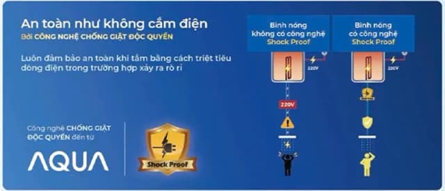 So sánh giá Máy nước nóng gián tiếp Aqua 30 lít 2500W AES30H-SUPER rẻ nhất? - Ảnh 12