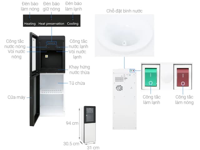 So sánh giá Cây nước nóng lạnh Midea YD1518S-X 498W rẻ nhất? - Ảnh 4