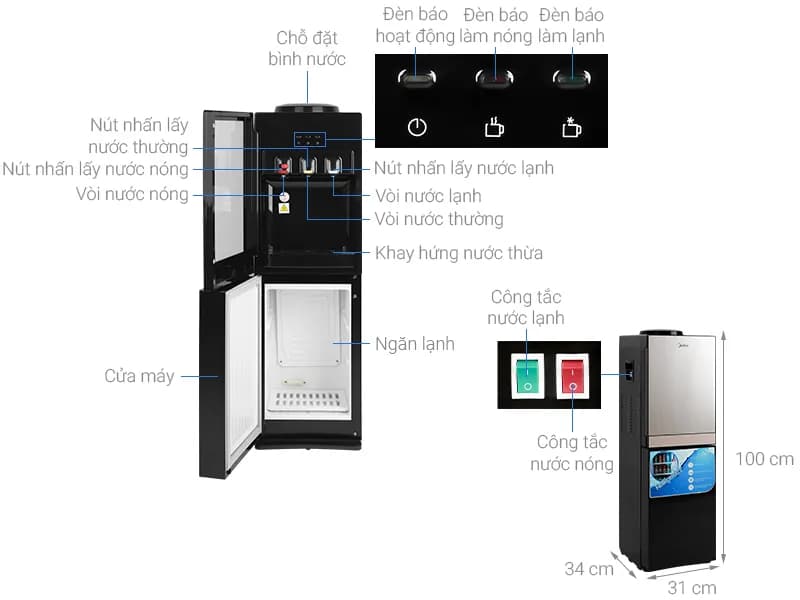 So sánh giá Cây nước nóng lạnh Midea YL1836S-B 520W - Tìm sản phẩm giá rẻ nhất - Ảnh 3