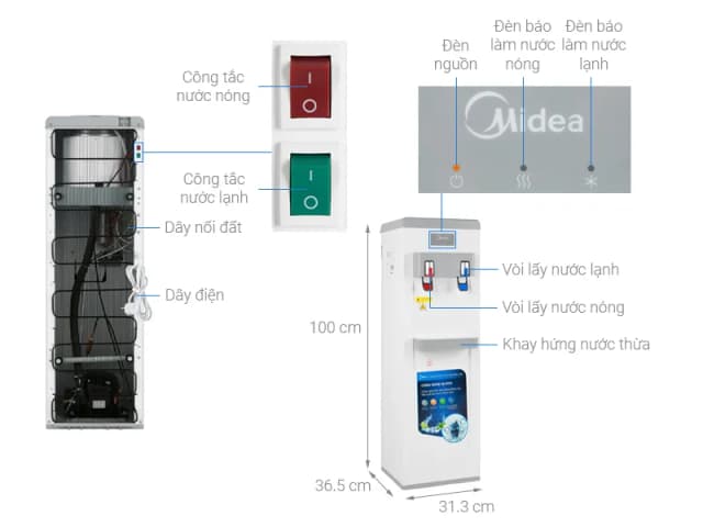 So sánh giá Cây nước nóng lạnh Midea YL1932S 550W rẻ nhất? - Ảnh 11