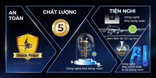 So sánh giá Máy nước nóng trực tiếp Aqua 4500W AEI45M-EP1W(VN) rẻ nhất? - Ảnh 17