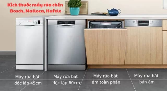 Top 1 so sánh giá Máy rửa chén âm tủ Bosch SMI4EVS08E - Tìm sản phẩm giá rẻ nhất - Ảnh 2