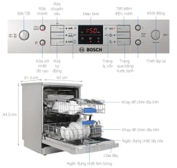 So sánh giá Máy rửa chén độc lập Bosch SMS26AI01F - Tìm sản phẩm giá rẻ nhất - Ảnh 2