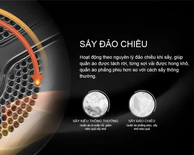 So sánh giá Máy sấy thông hơi Aqua 9 kg AQH-V901K PS rẻ nhất? - Ảnh 13