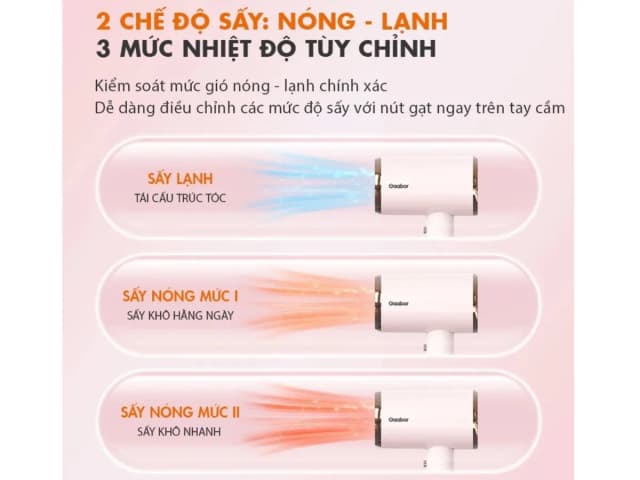 So sánh giá Máy sấy tóc Gaabor GHD-N1000D rẻ nhất? - Ảnh 12