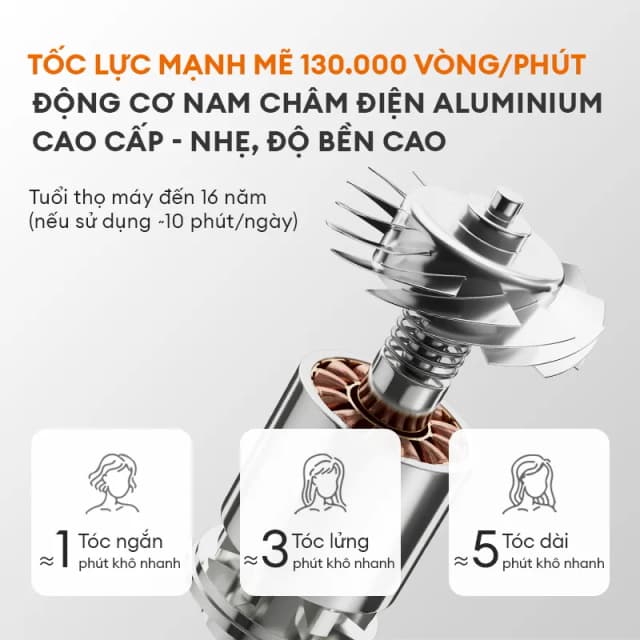 So sánh giá Máy sấy tóc Gaabor HD-M08A rẻ nhất? - Ảnh 12