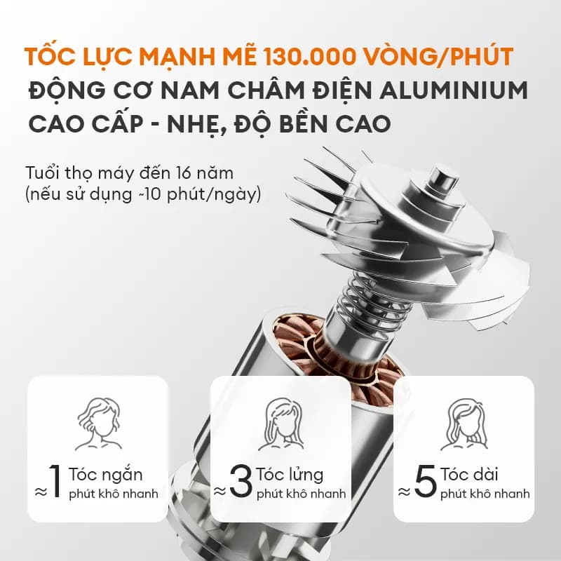 So sánh giá Máy sấy tóc Gaabor HD-M08A - Tìm sản phẩm giá rẻ nhất - Ảnh 12