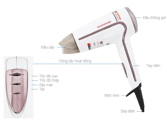 So sánh giá Máy sấy tóc Sunhouse SHD2308W rẻ nhất? - Ảnh 3