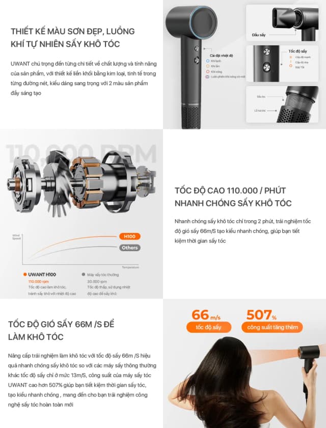 So sánh giá Máy sấy tóc tốc độ cao Uwant H100 Hồng rẻ nhất? - Ảnh 14