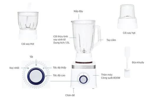 So sánh giá Máy xay sinh tố đa năng Sunhouse SHD5582W rẻ nhất? - Ảnh 10