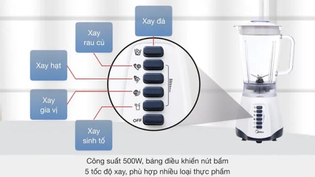 So sánh giá Máy xay sinh tố đa năng Midea MJ-BL50 rẻ nhất? - Ảnh 13
