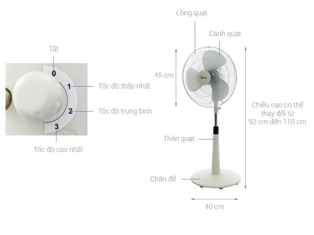 So sánh giá Quạt lửng Midea 3 cánh FTS40-17VD 36W rẻ nhất? - Ảnh 3