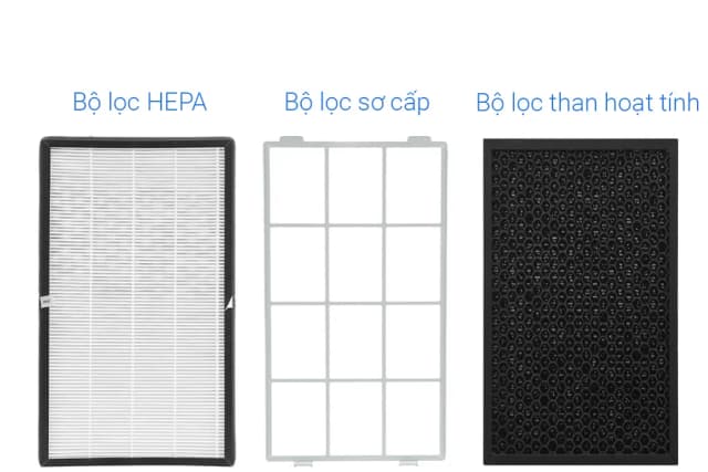 So sánh giá Máy lọc không khí Midea MAP-550GJA32 38W rẻ nhất? - Ảnh 15