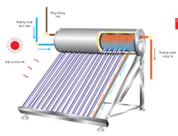 So sánh giá Máy nước nóng năng lượng mặt trời Sơn Hà 200 lít Sentinel Silver 58-200T - Tìm sản phẩm giá rẻ nhất - Ảnh 20
