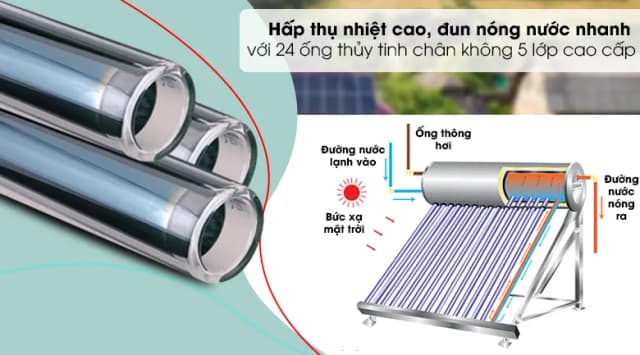 So sánh giá Máy nước nóng năng lượng mặt trời Sơn Hà 240 lít Sentinel Gold 58-240G rẻ nhất? - Ảnh 20