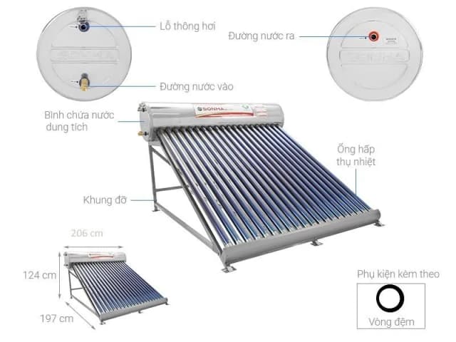 So sánh giá Máy nước nóng năng lượng mặt trời Sơn Hà 240 lít Sentinel Gold 58-240T rẻ nhất? - Ảnh 20