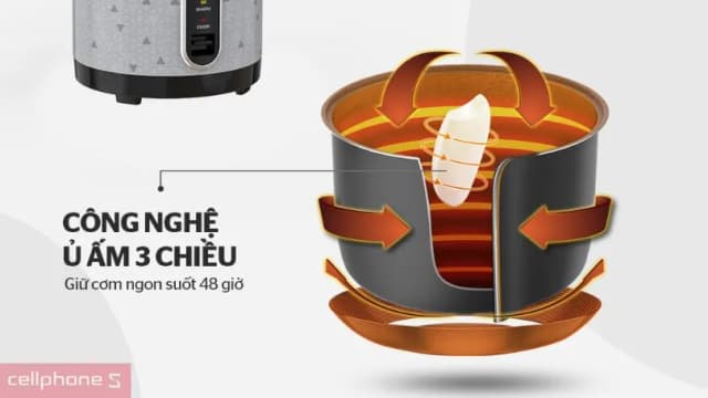 So sánh giá Nồi cơm nắp gài Sunhouse 3 lít SHD8305 rẻ nhất? - Ảnh 19