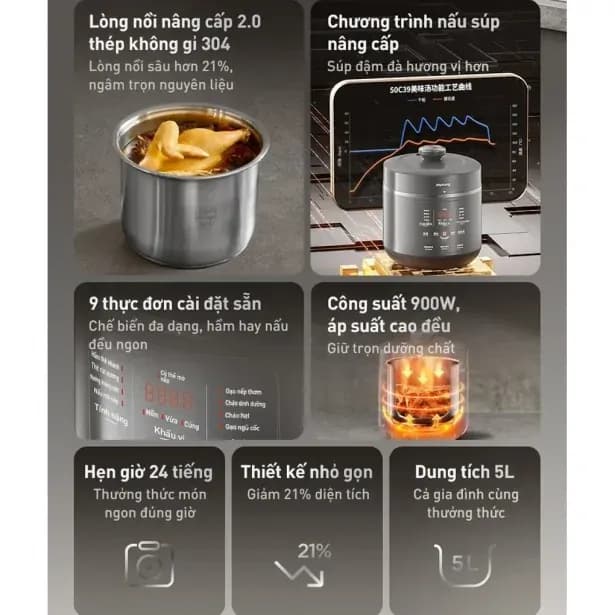 Top 1 so sánh giá Nồi áp suất điện Joyoung JHPC-5039 5 lít - Tìm sản phẩm giá rẻ nhất - Ảnh 42