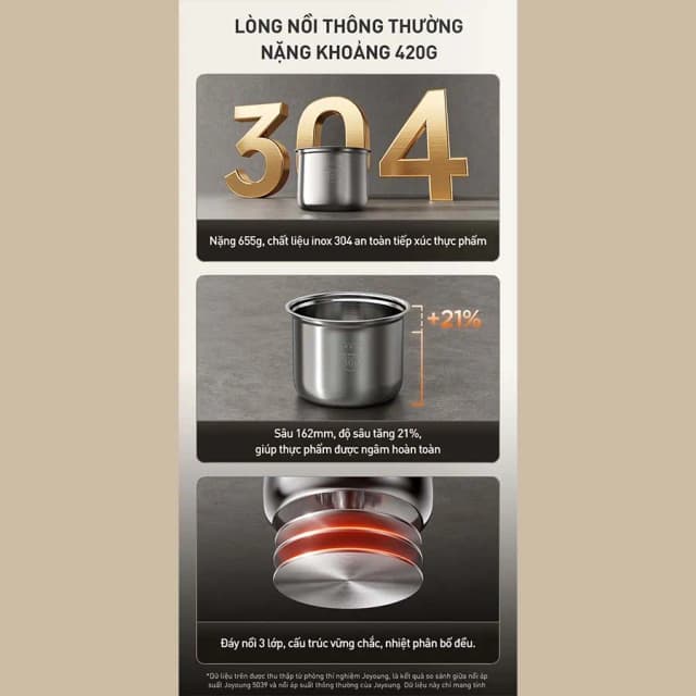 Top 1 so sánh giá Nồi áp suất điện Joyoung JHPC-5039 5 lít - Tìm sản phẩm giá rẻ nhất - Ảnh 54