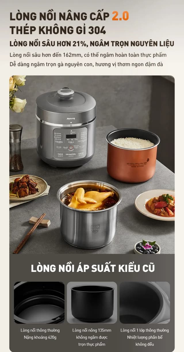 Top 1 so sánh giá Nồi áp suất điện Joyoung JHPC-5039 5 lít - Tìm sản phẩm giá rẻ nhất - Ảnh 63