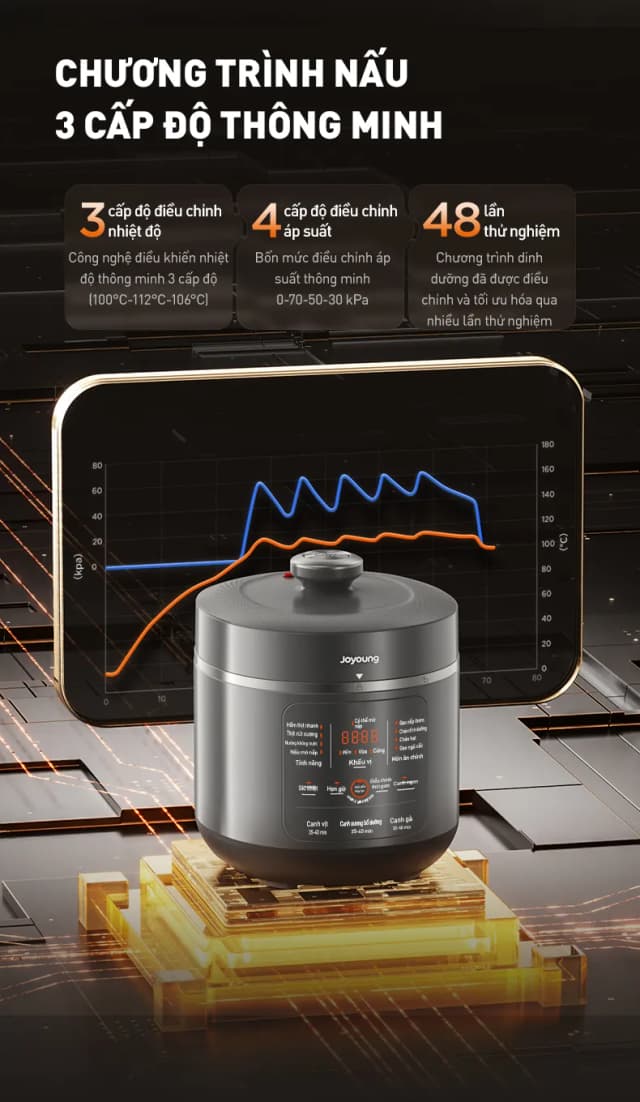 Top 1 so sánh giá Nồi áp suất điện Joyoung JHPC-5039 5 lít - Tìm sản phẩm giá rẻ nhất - Ảnh 73