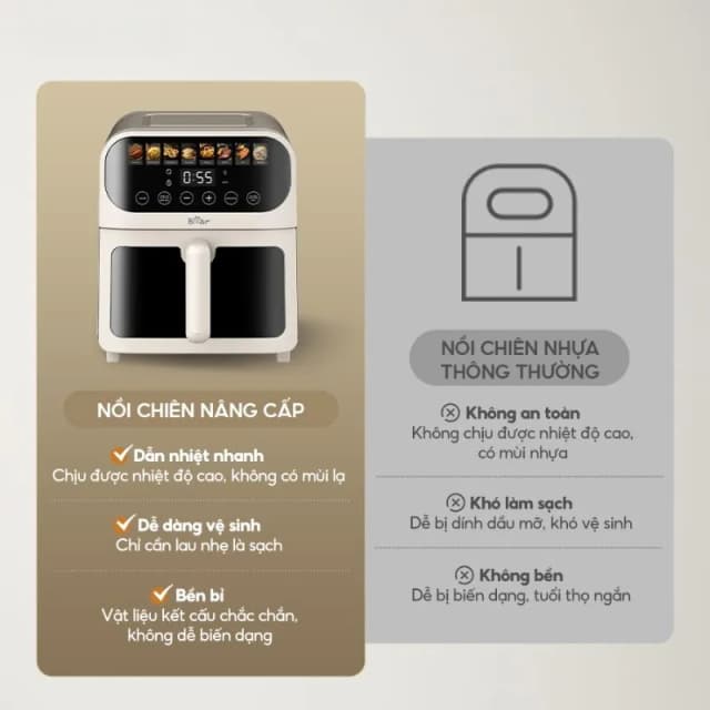 Top 1 so sánh giá Nồi chiên không dầu Bear 6 lít AFR-165VY - Tìm sản phẩm giá rẻ nhất - Ảnh 8