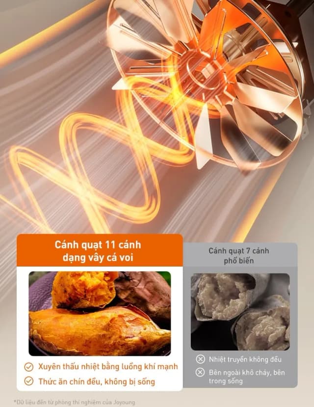 Top 1 so sánh giá Nồi chiên không dầu Joyoung 6 lít JAF-579 - Tìm sản phẩm giá rẻ nhất - Ảnh 38