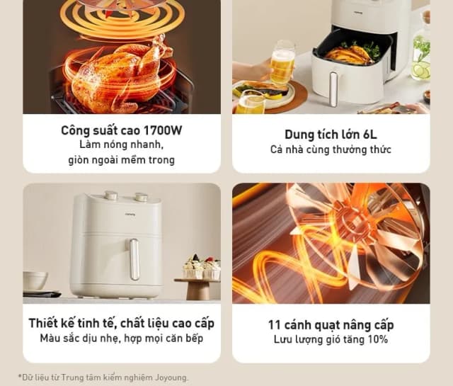 Top 1 so sánh giá Nồi chiên không dầu Joyoung 6 lít JAF-579 - Tìm sản phẩm giá rẻ nhất - Ảnh 57